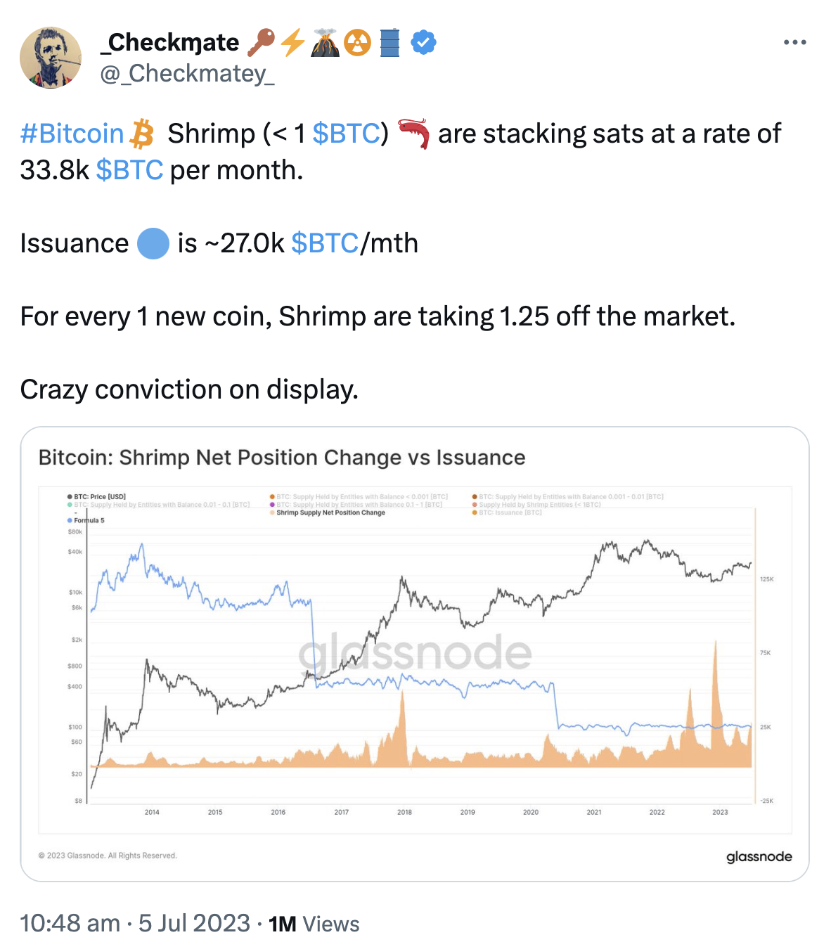 What the Community Is Discussing on Twitter