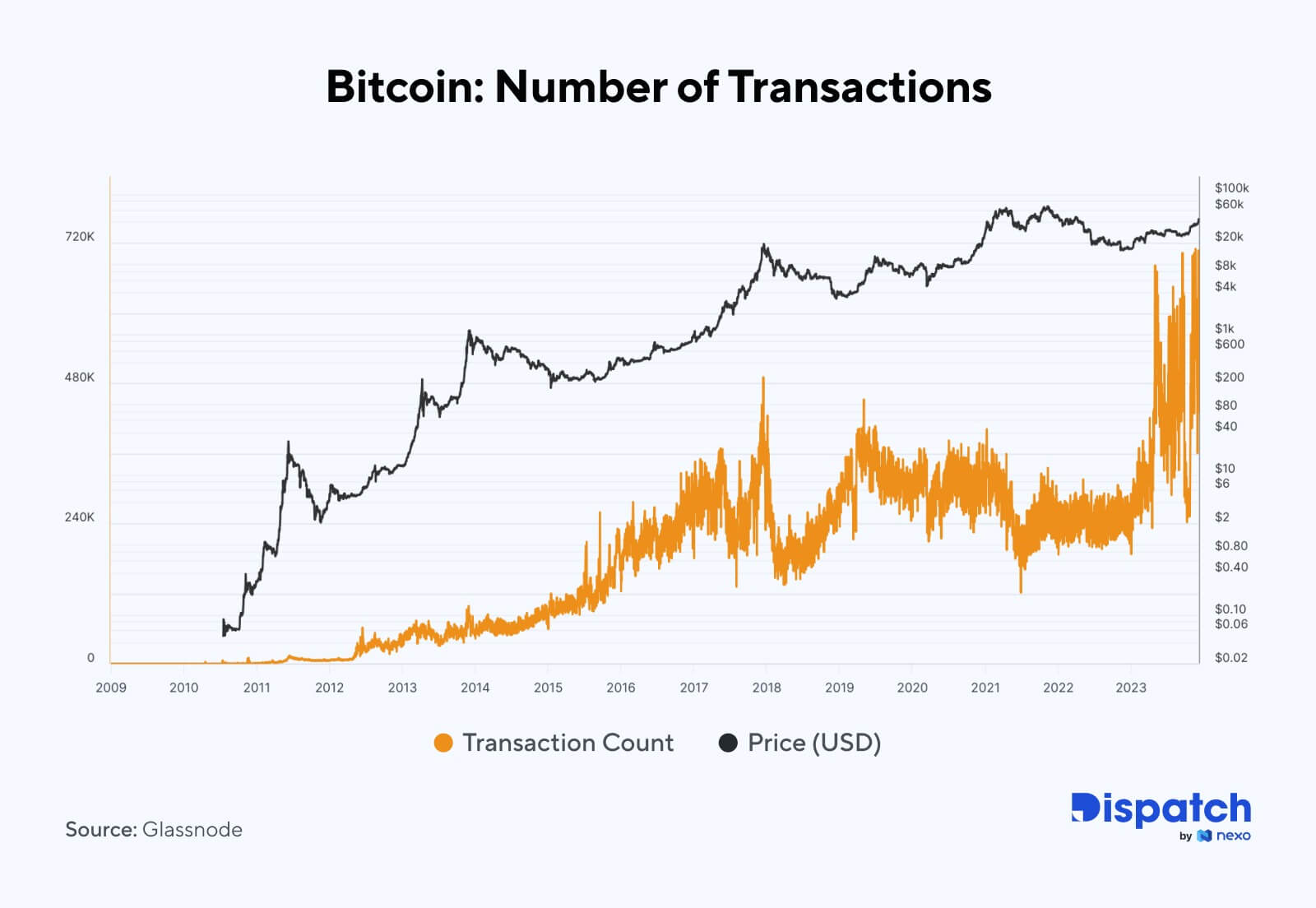 The Week's Most Interesting Data Story