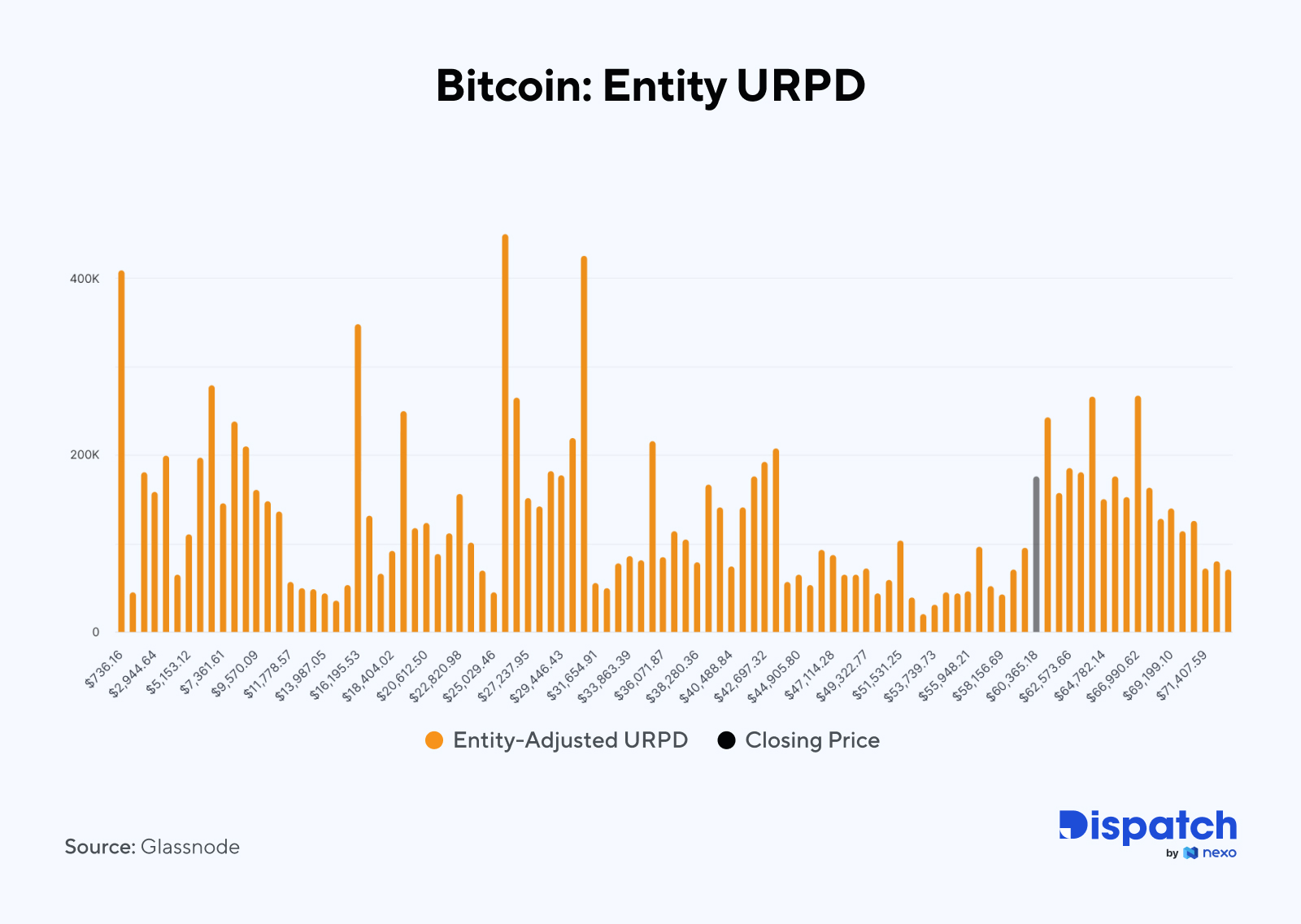 The Week's Most Interesting Data Story