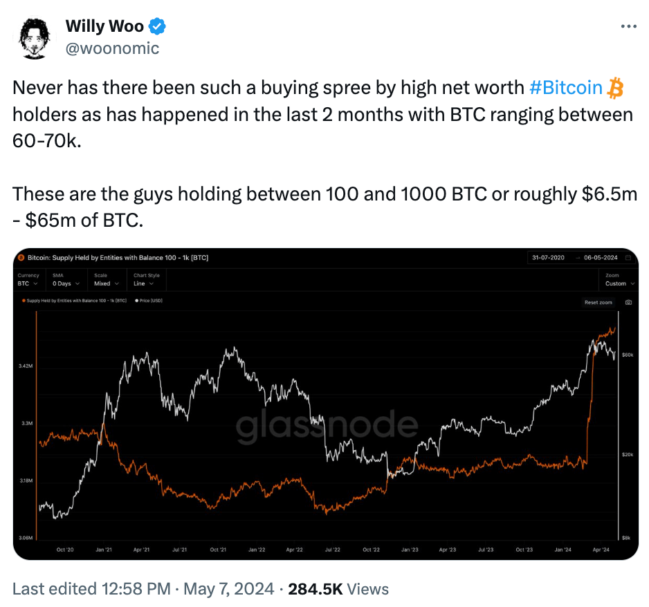 What the Community Is Discussing on Twitter