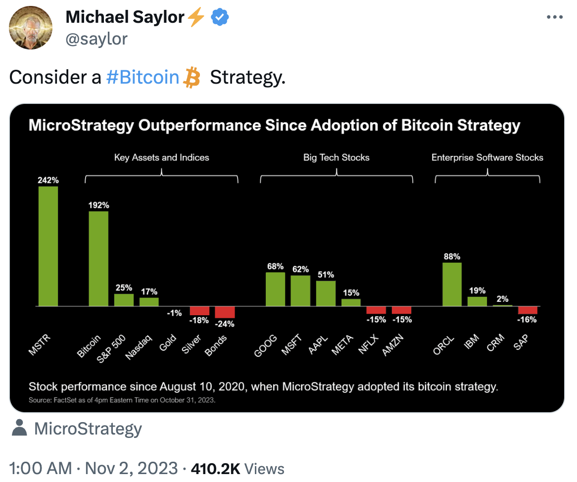 What the Community Is Discussing on Twitter