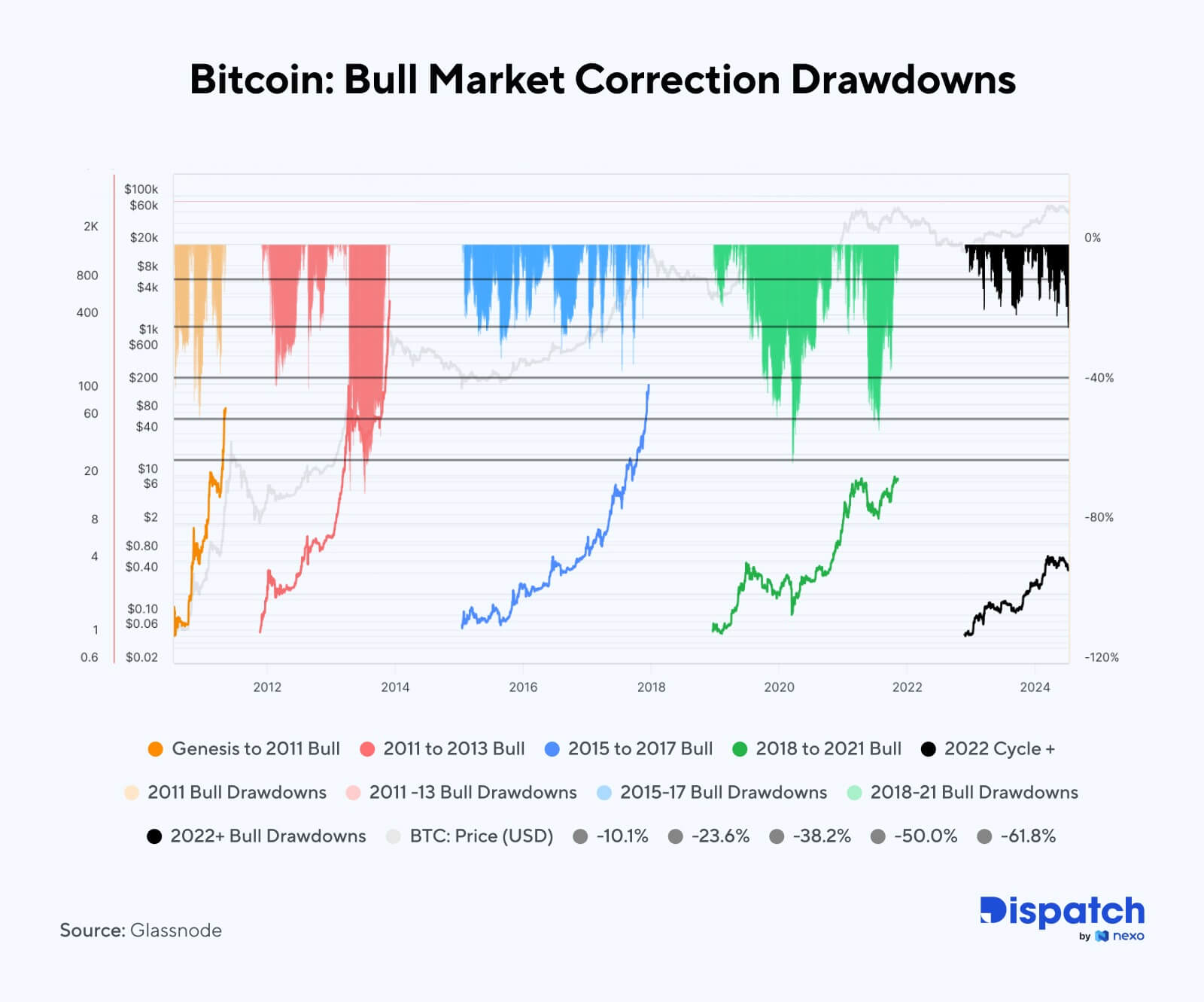 The Week's Most Interesting Data Story