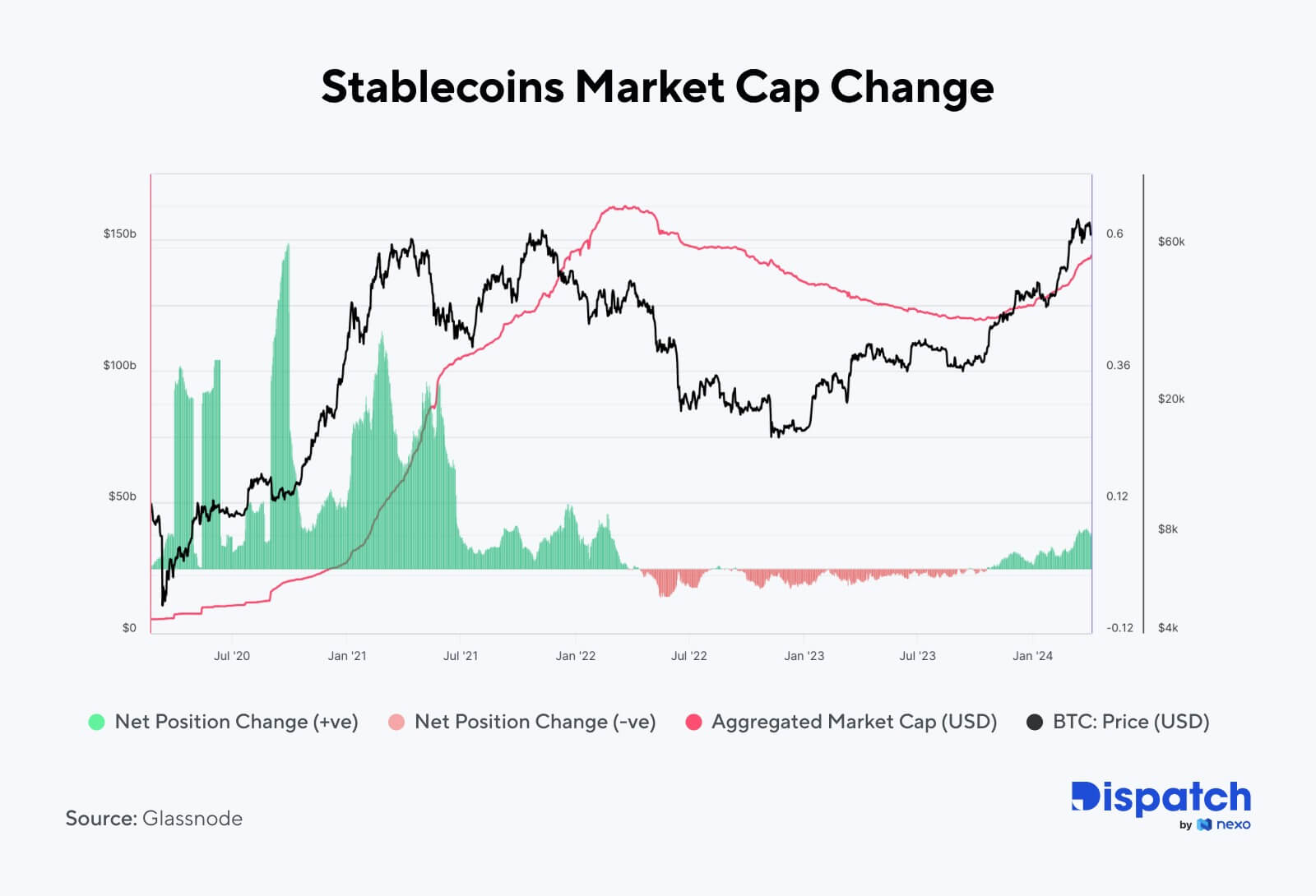 The Week's Most Interesting Data Story