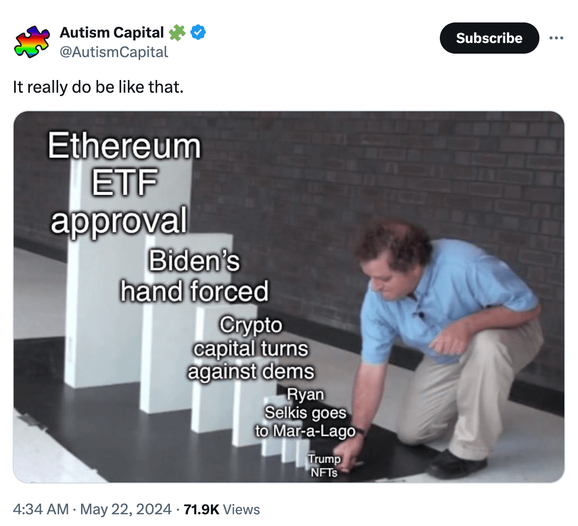 What the Community Is Discussing on Twitter