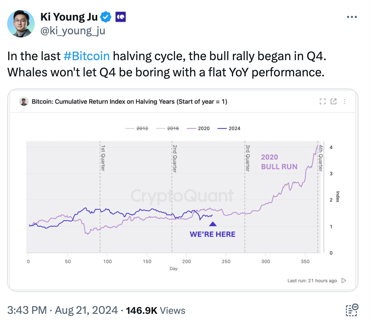 What the Community Is Discussing on Twitter