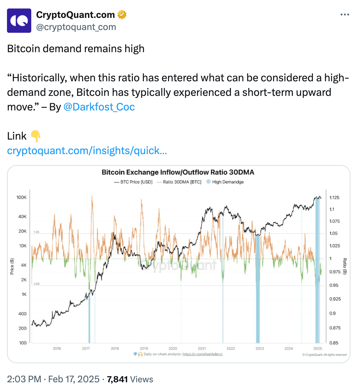 What the Community Is Discussing on Twitter