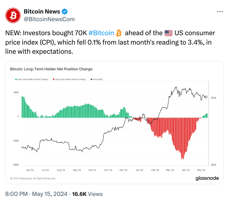 What the Community Is Discussing on Twitter