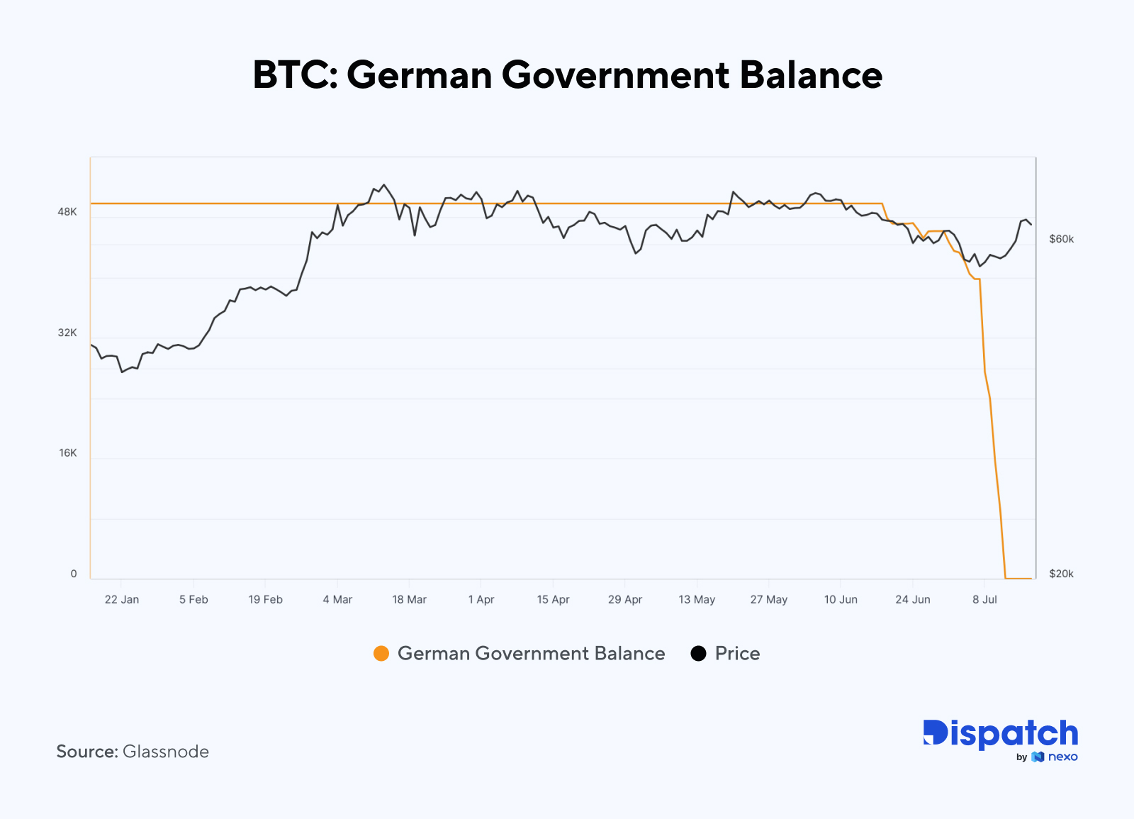 The Week's Most Interesting Data Story