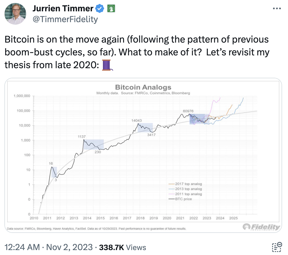 What the Community Is Discussing on Twitter