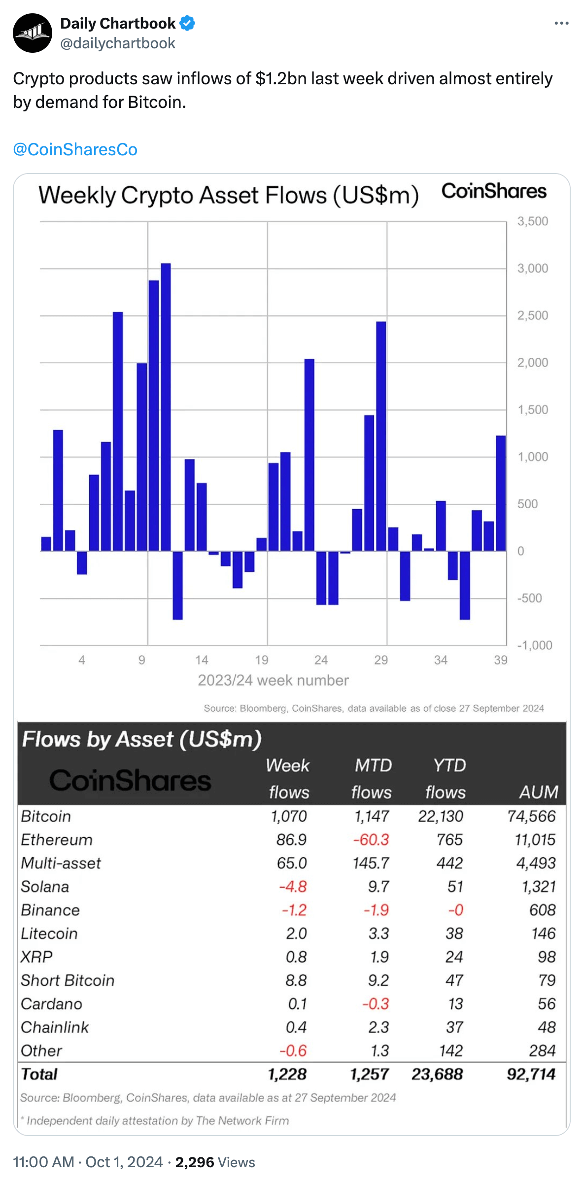 What the Community Is Discussing on Twitter