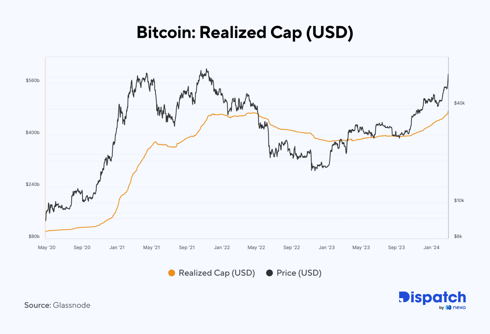 The Week's Most Interesting Data Story