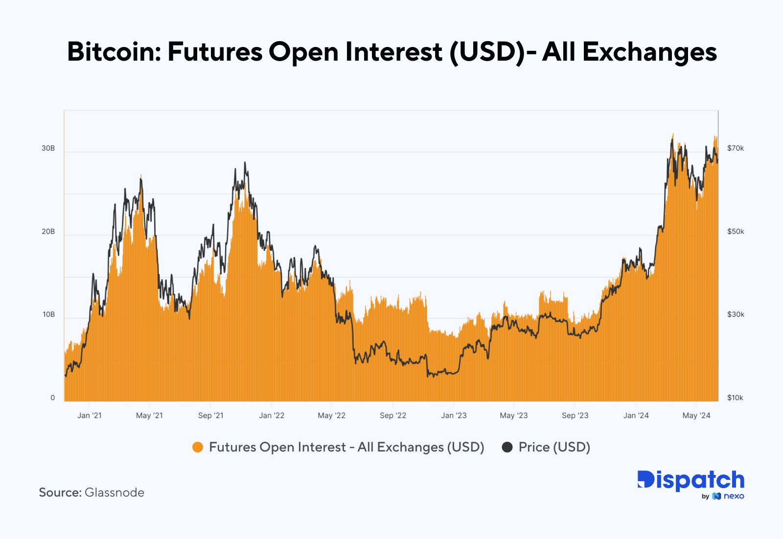 The Week's Most Interesting Data Story