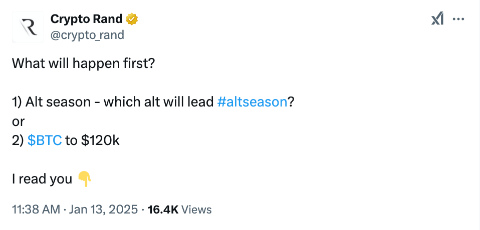 What the Community Is Discussing on Twitter