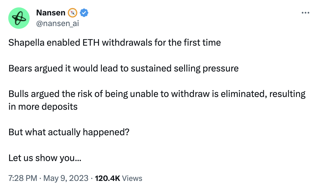 What the Community Is Discussing on Twitter