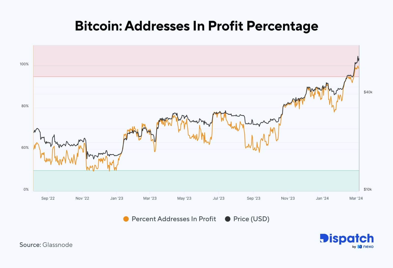 The Week's Most Interesting Data Story