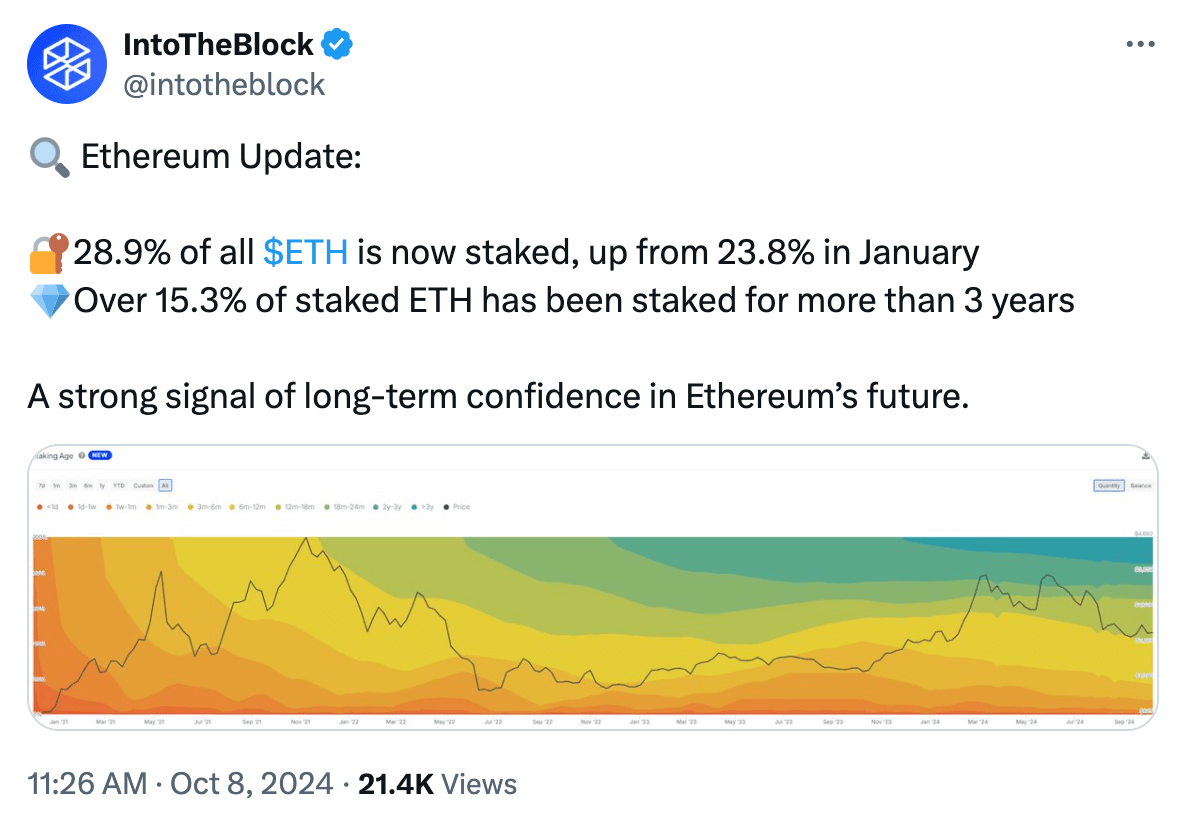 What the Community Is Discussing on Twitter