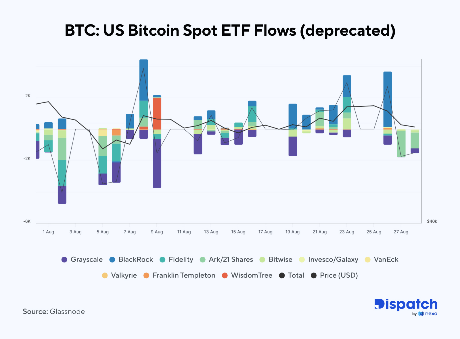 The Week's Most Interesting Data Story