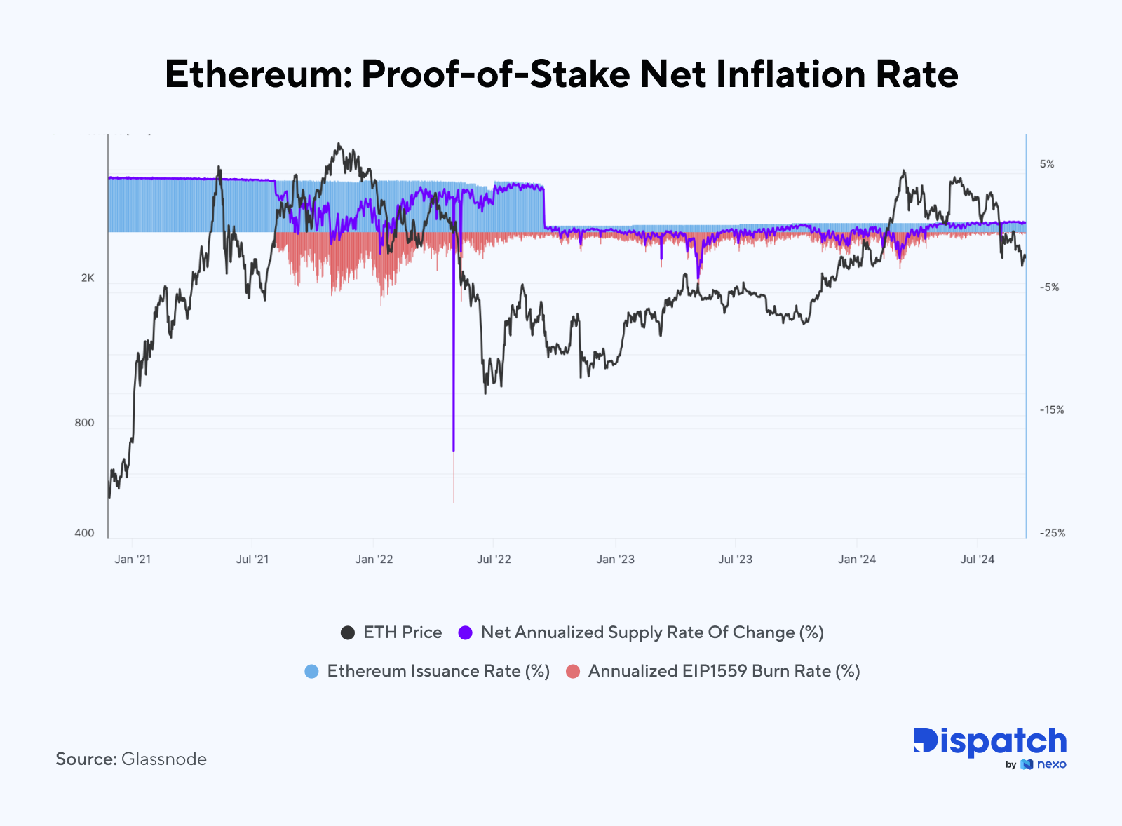 The Week's Most Interesting Data Story