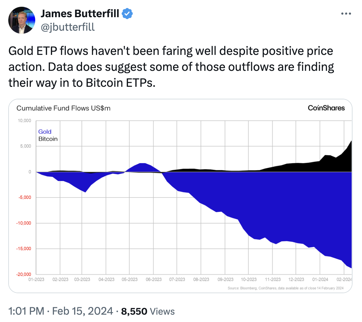 What the Community Is Discussing on Twitter