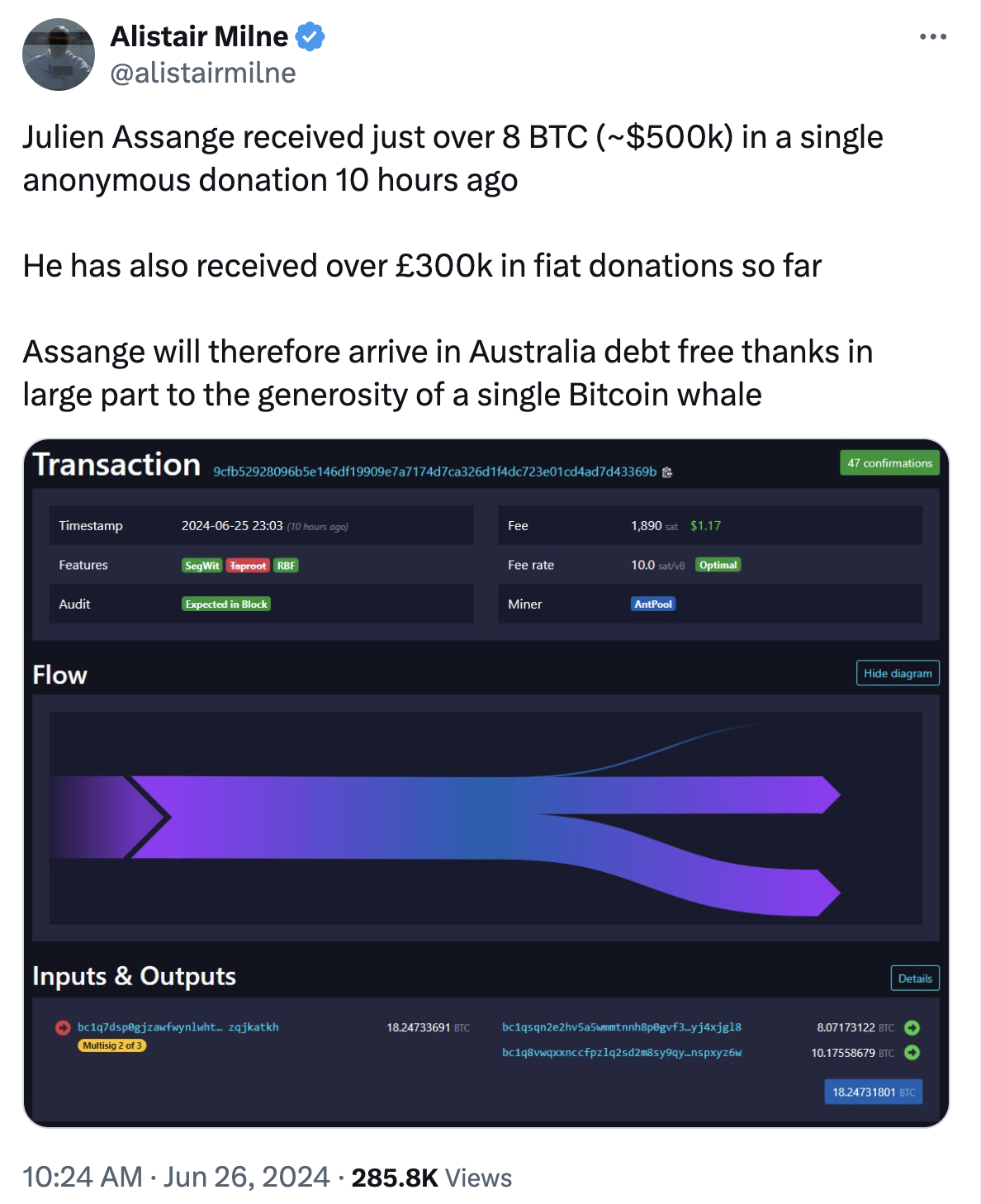 What the Community Is Discussing on Twitter