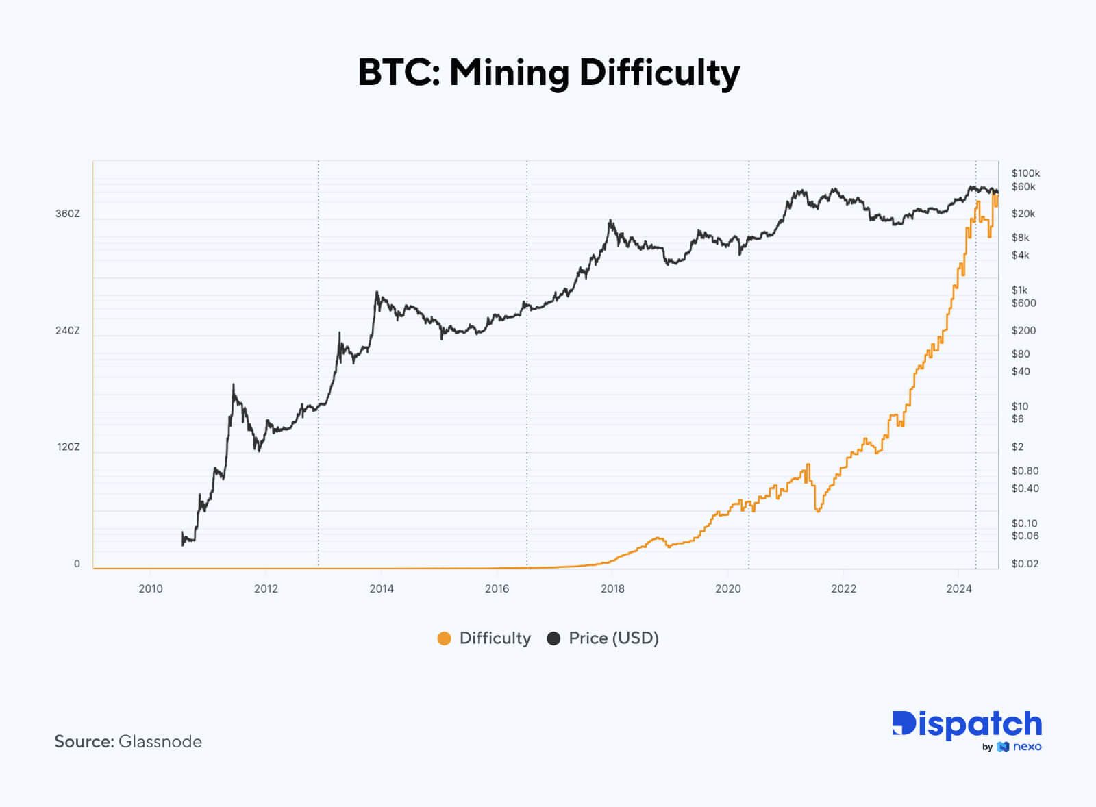 The Week's Most Interesting Data Story