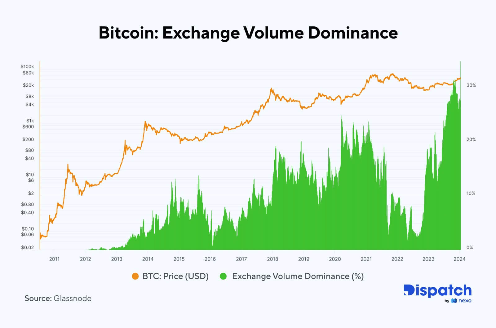 The Week's Most Interesting Data Story