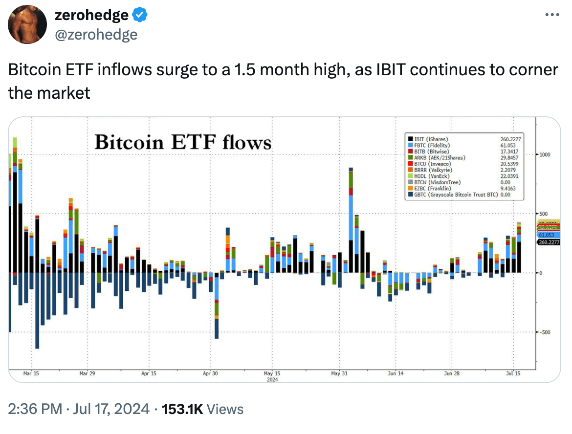 What the Community Is Discussing on Twitter