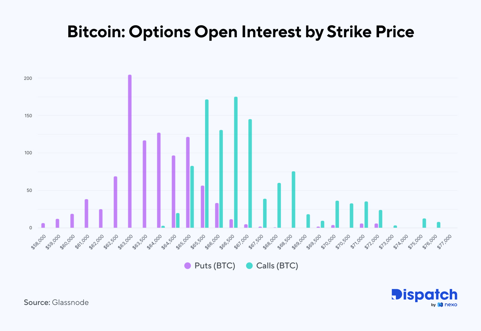 The Week's Most Interesting Data Story
