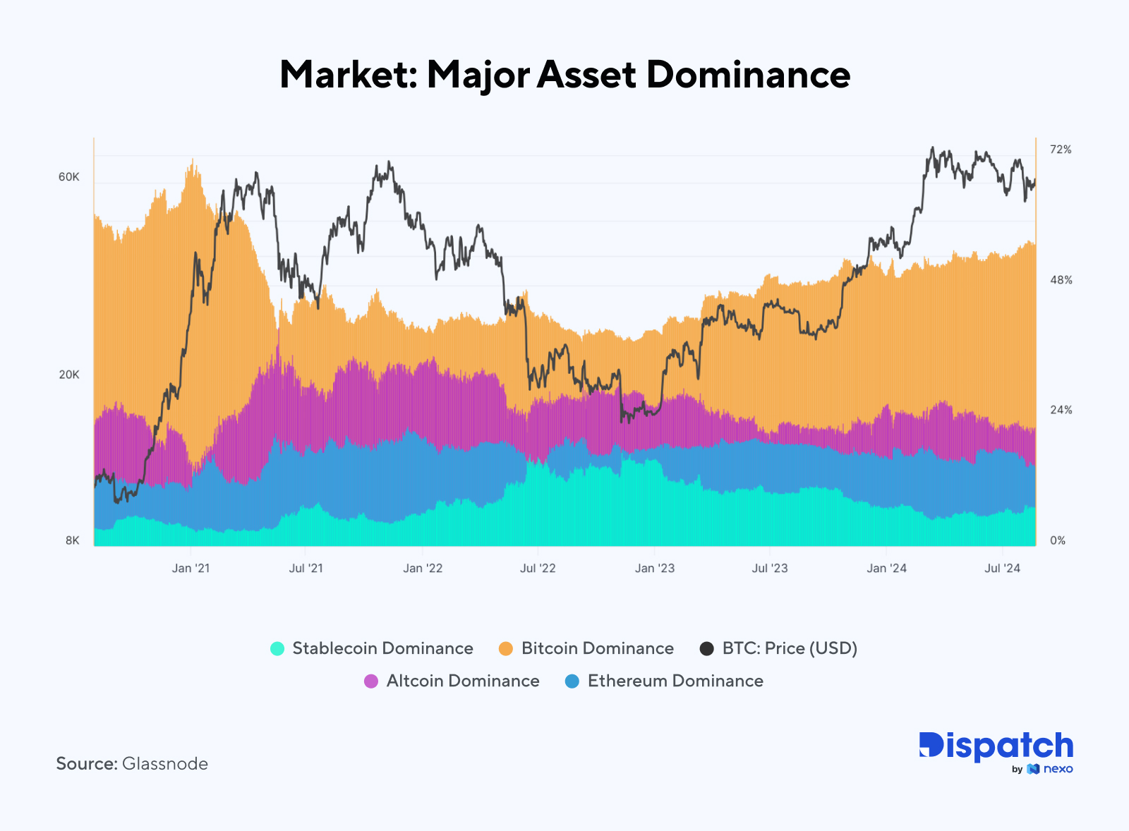The Week's Most Interesting Data Story
