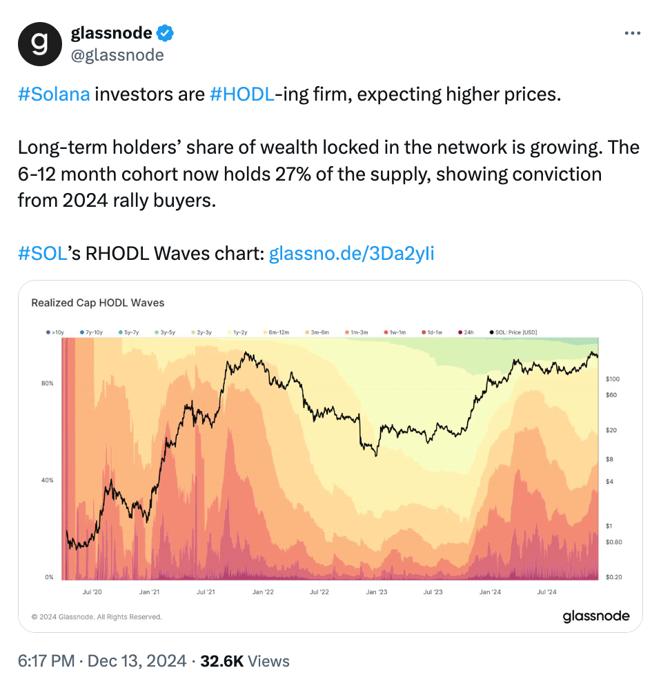 What the Community Is Discussing on Twitter