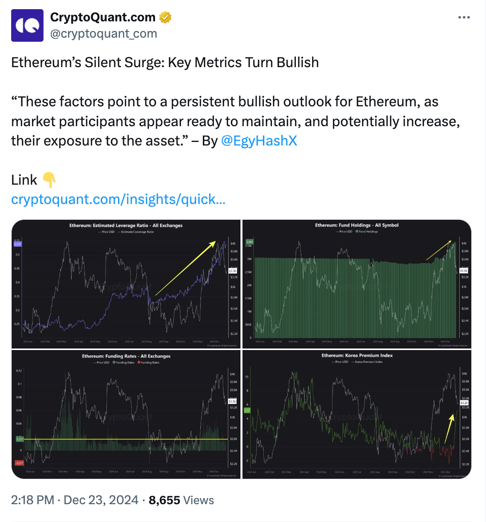 What the Community Is Discussing on Twitter