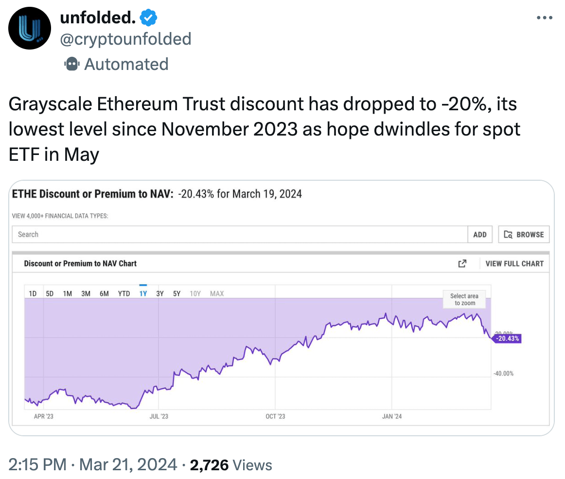 What the Community Is Discussing on Twitter