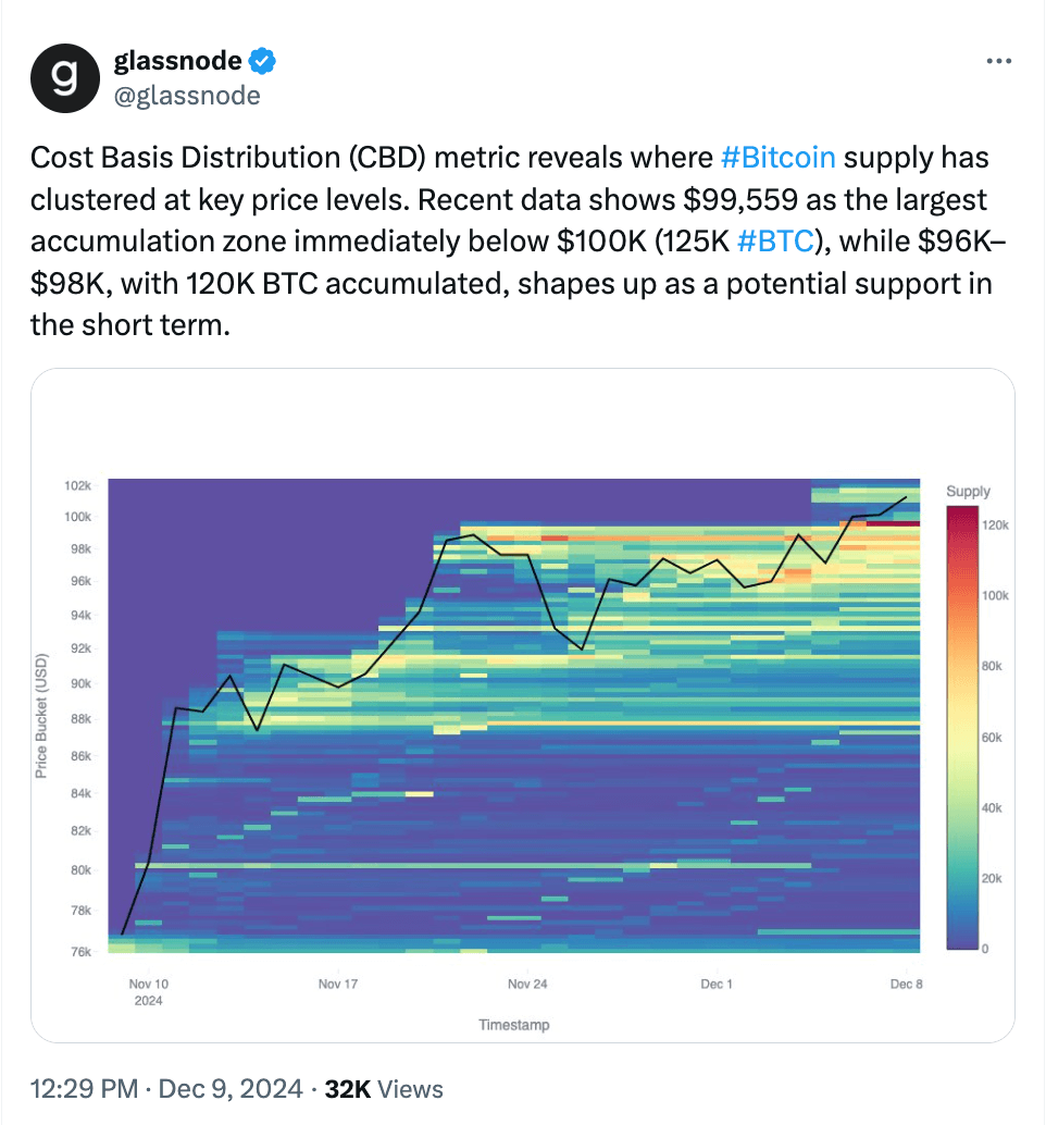 What the Community Is Discussing on Twitter