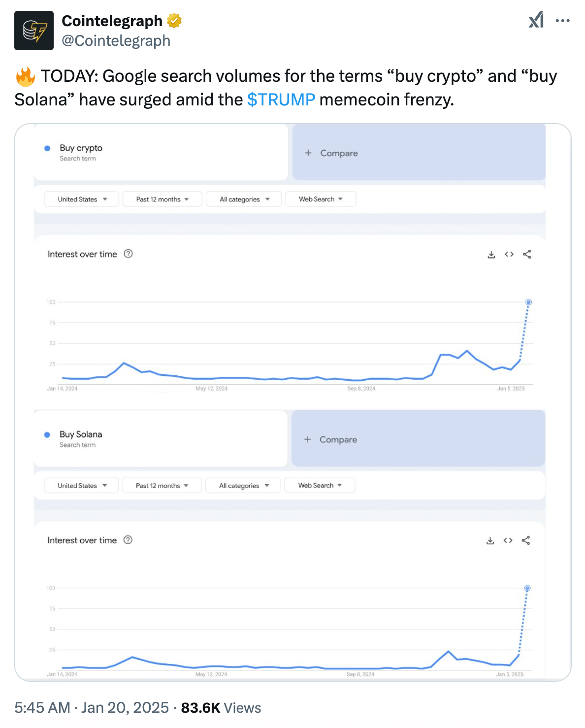 What the Community Is Discussing on Twitter