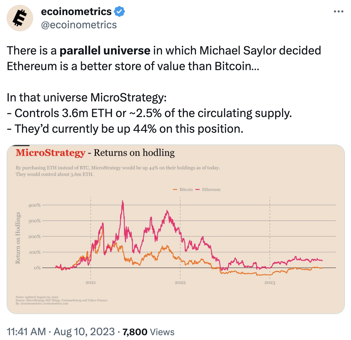 What the Community Is Discussing on Twitter