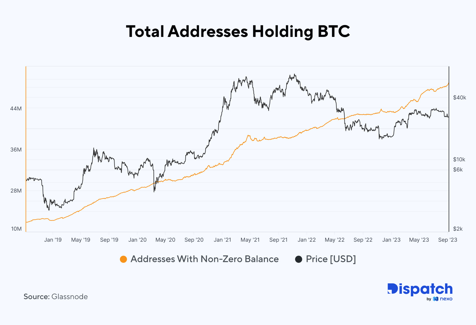 The Week's Most Interesting Data Story