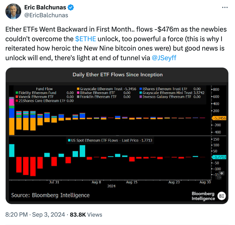 What the Community Is Discussing on Twitter