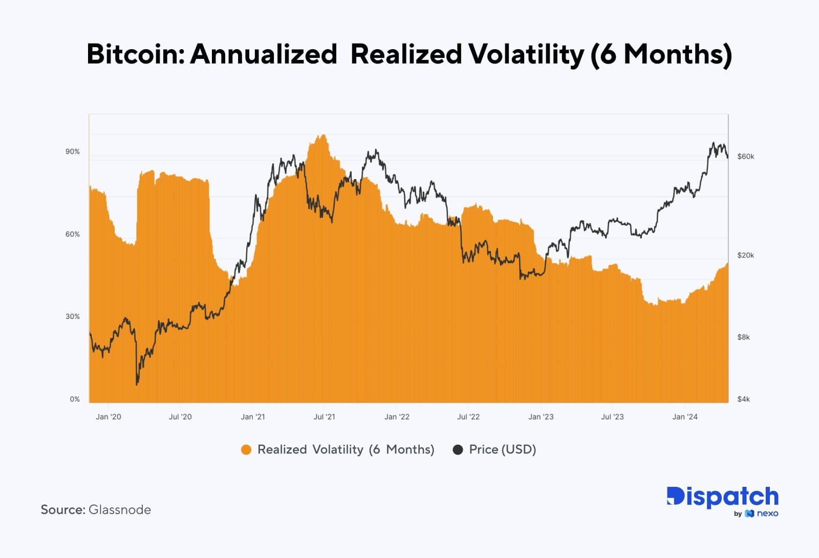 The Week's Most Interesting Data Story