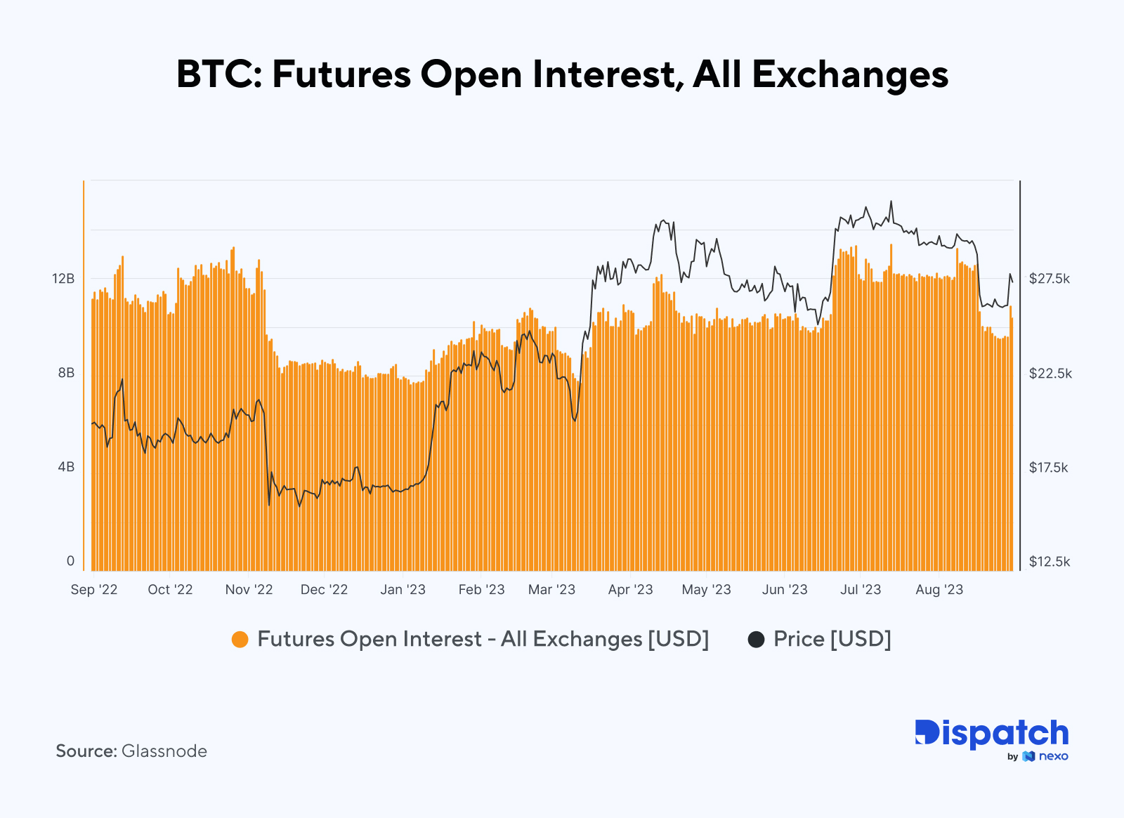 The Week's Most Interesting Data Story