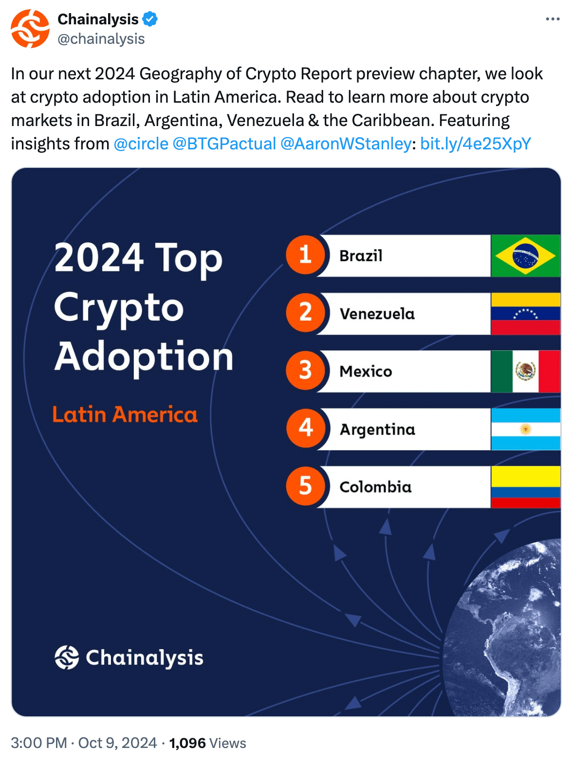 What the Community Is Discussing on Twitter