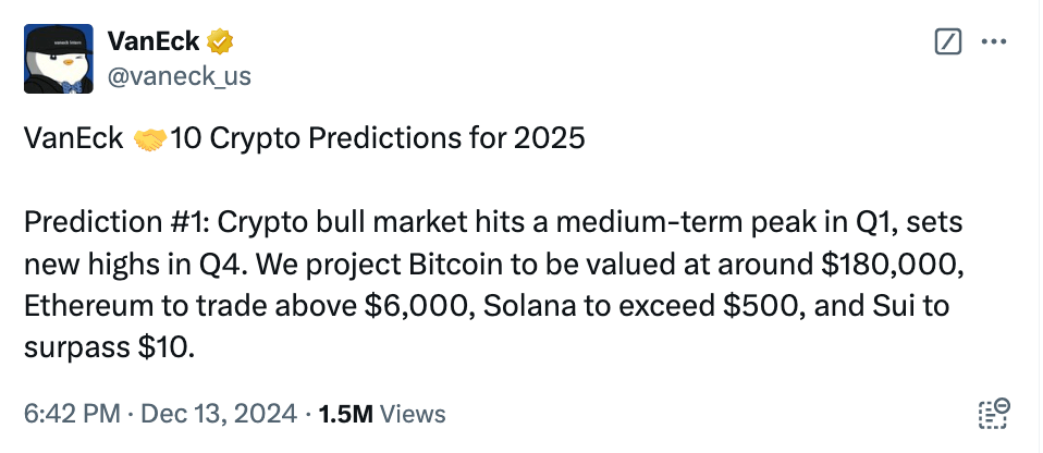 What the Community Is Discussing on Twitter