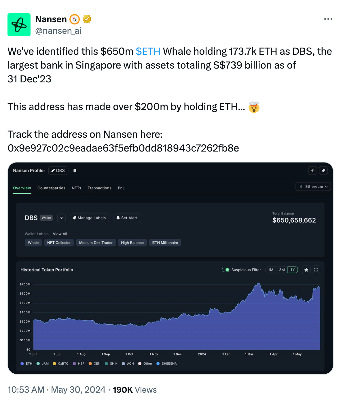 What the Community Is Discussing on Twitter