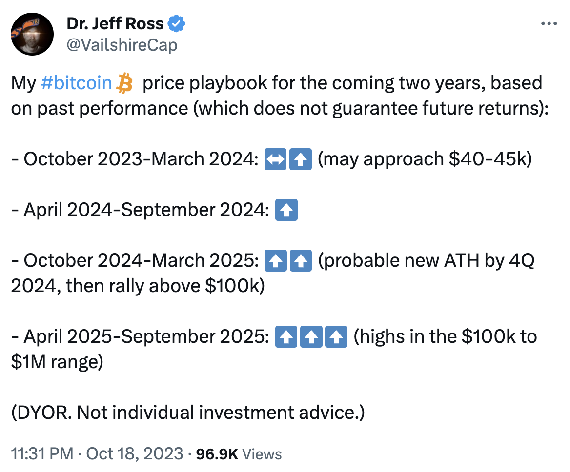 What the Community Is Discussing on Twitter