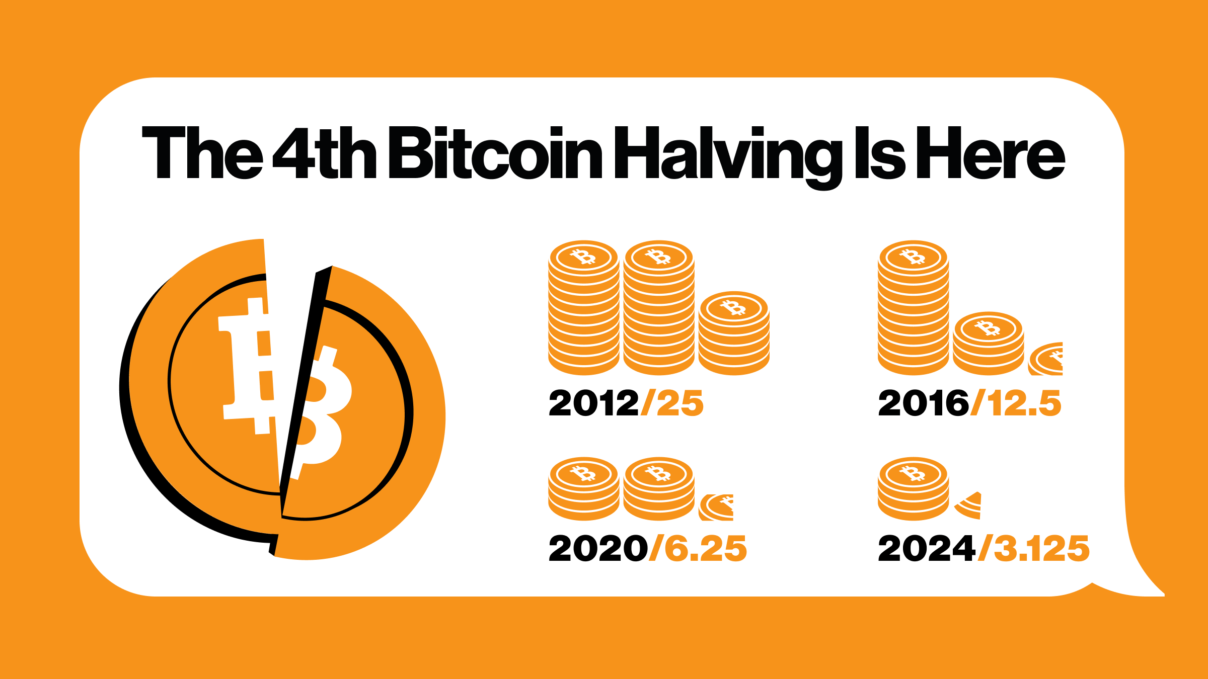 Bitcoin Halving