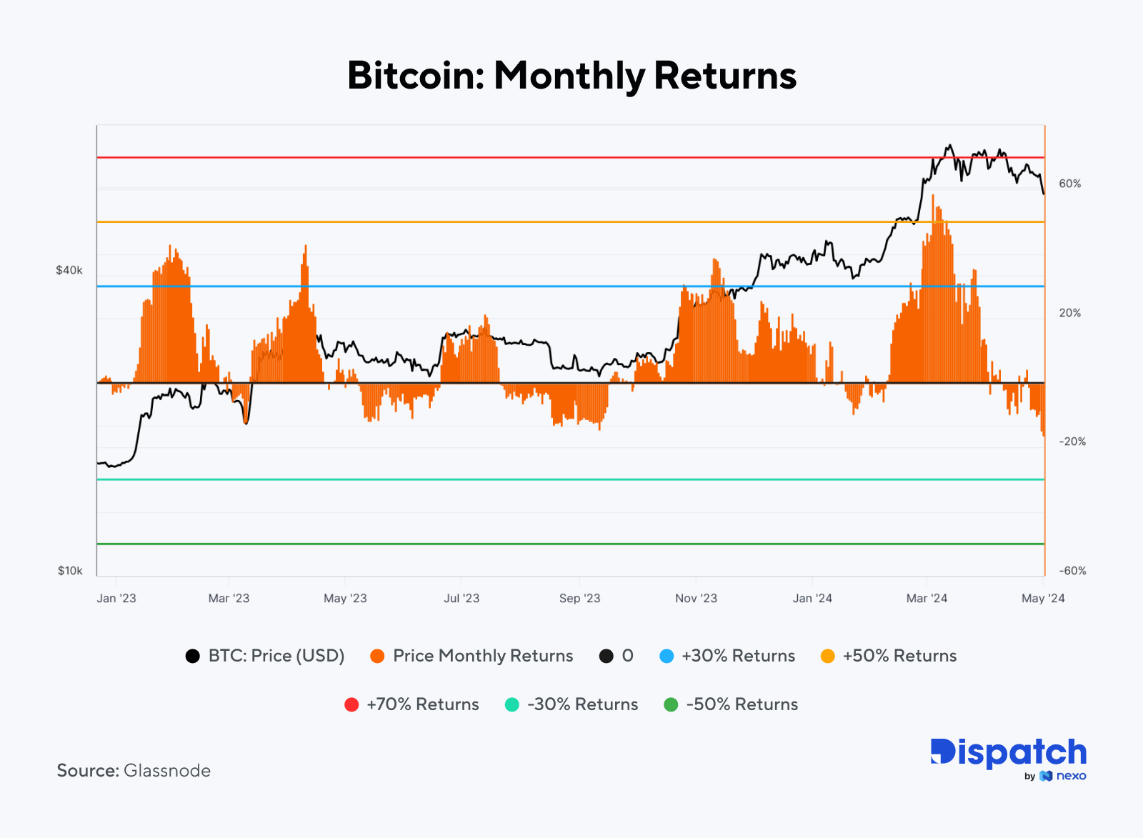 The Week's Most Interesting Data Story