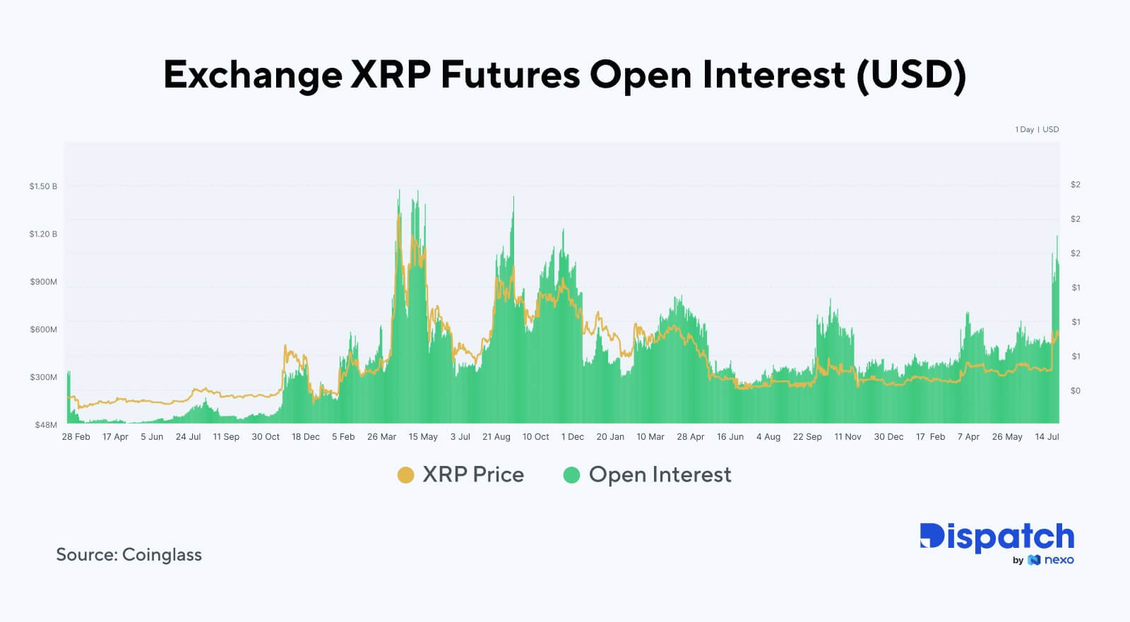 The Week's Most Interesting Data Story