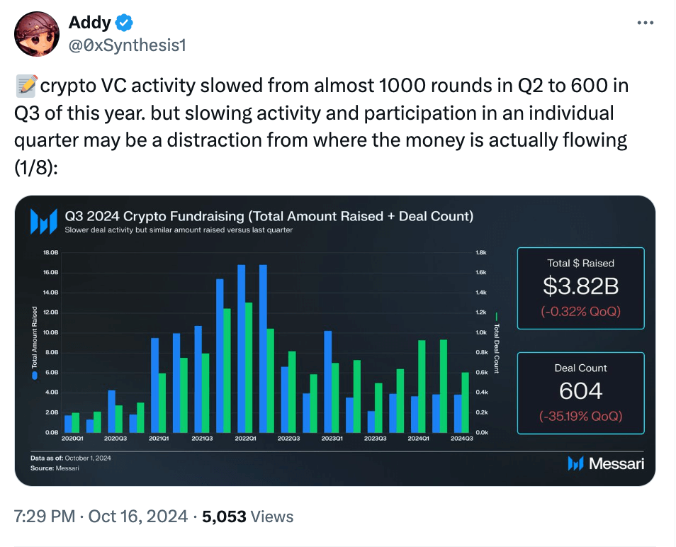 What the Community Is Discussing on Twitter