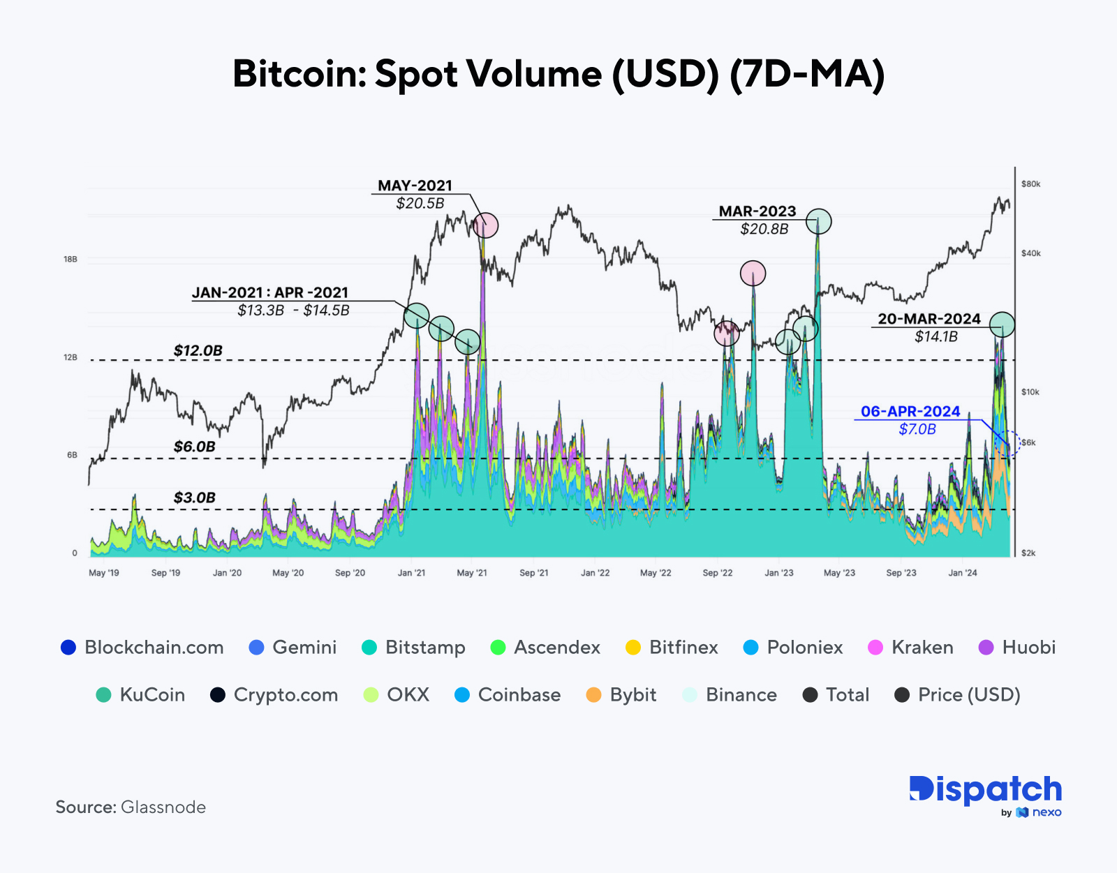 The Week's Most Interesting Data Story