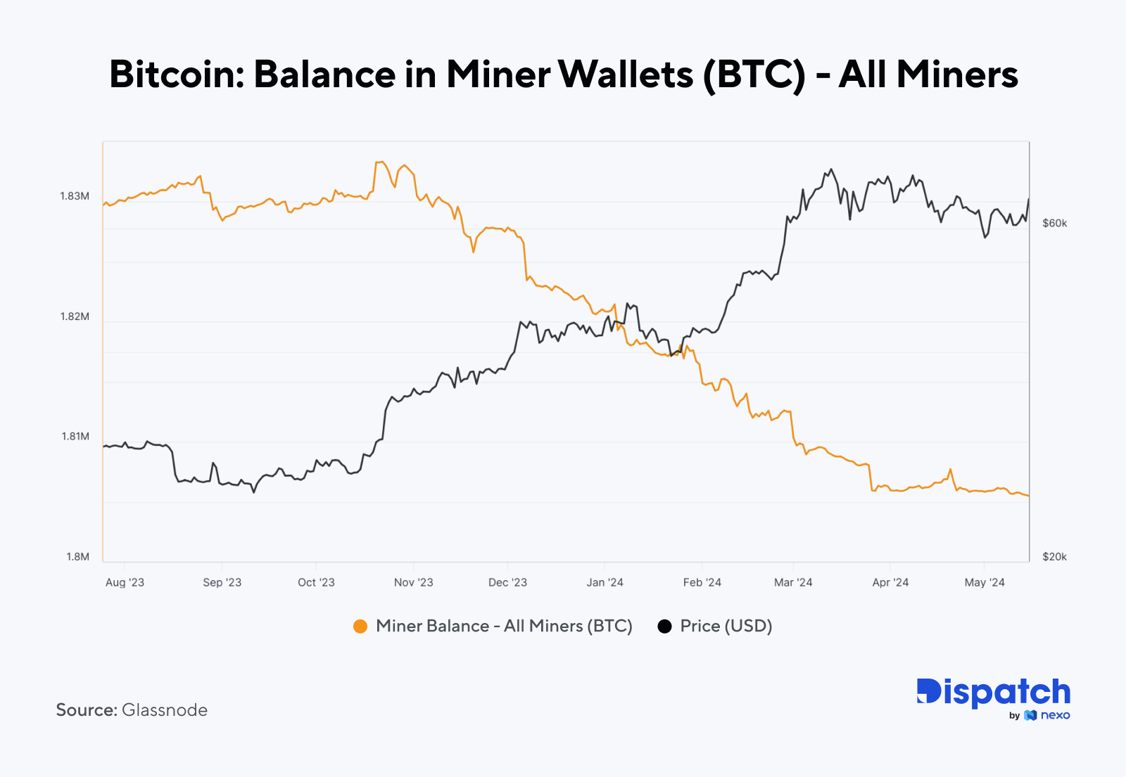 The Week's Most Interesting Data Story