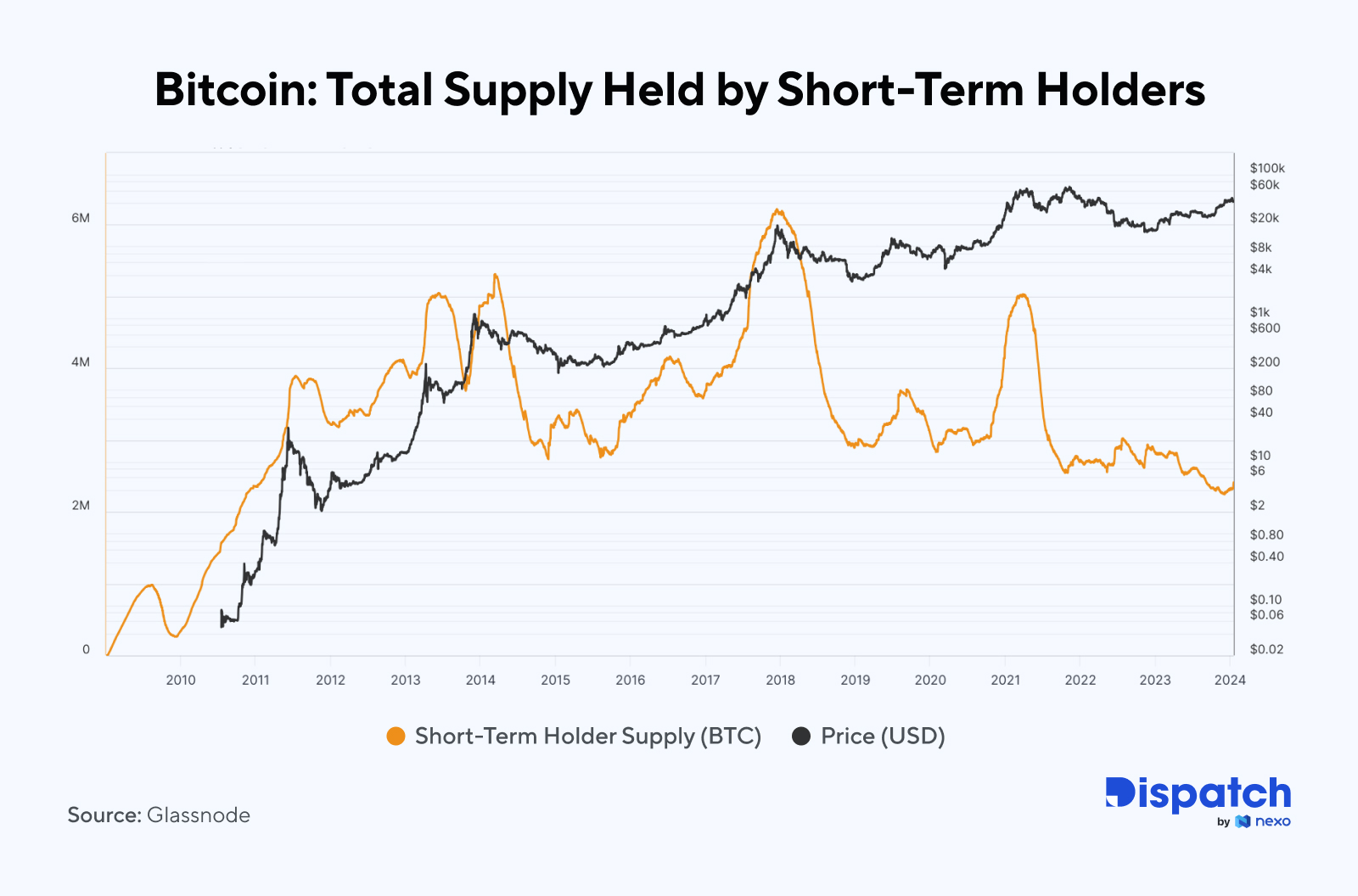 The Week's Most Interesting Data Story